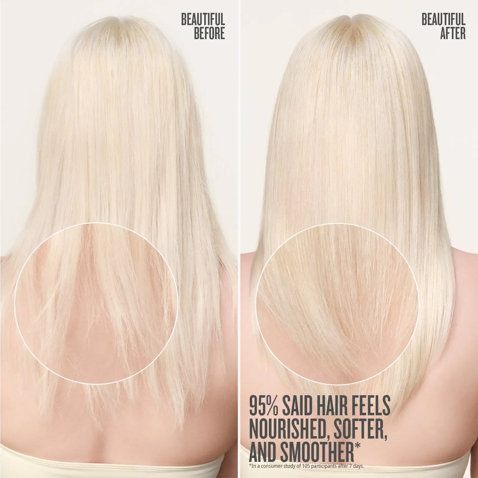 Before and after comparison of blonde hair with text indicating hair feels nourished, softer, and smoother.